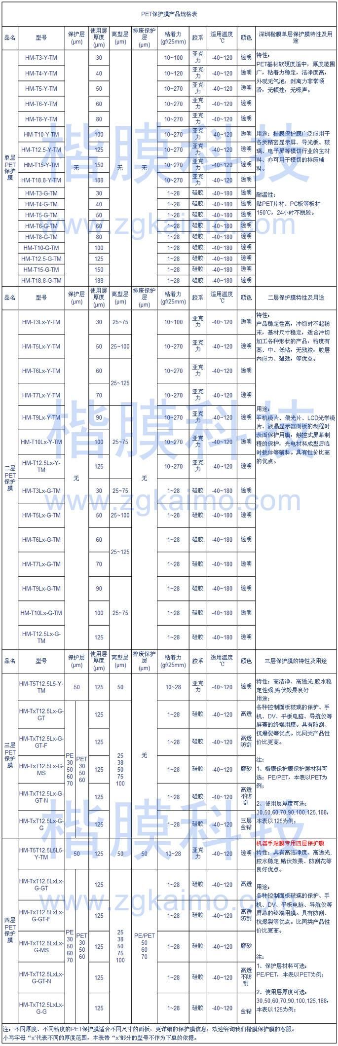 PET保護膜規(guī)格表